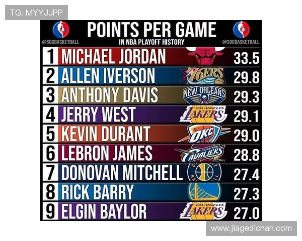 NBA季后赛球队历史战绩与恩怨回顾