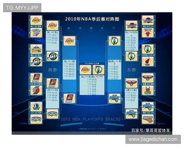 NBA季后赛对阵图:实时更新与深度分析 NBA季后赛对阵图:实时更新与深度分析